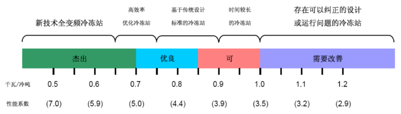 大型商業(yè)中央空調解決方案